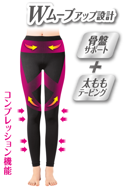 Wムーブアップ設計