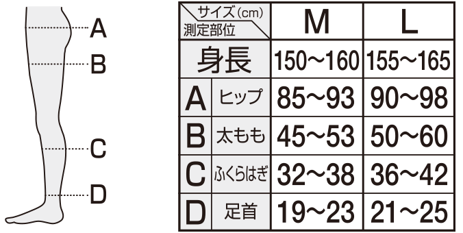 size
