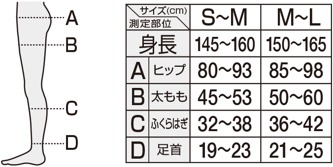 size