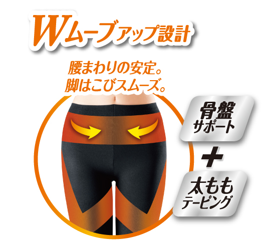 3Dヒップアップ設計