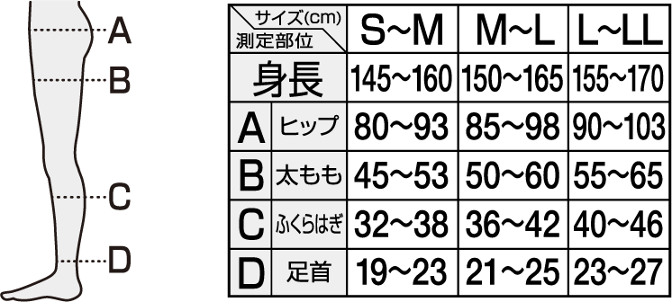 size