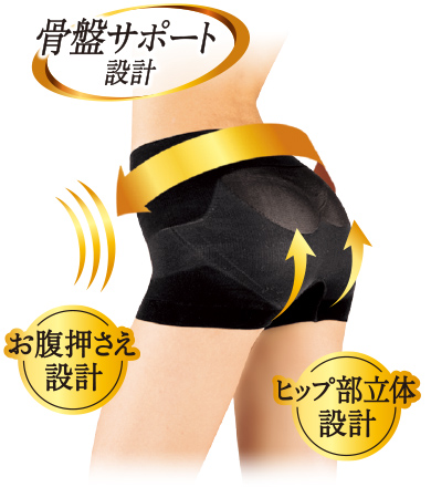 骨盤サポート設計,お腹押設計,ヒップ部立体設計