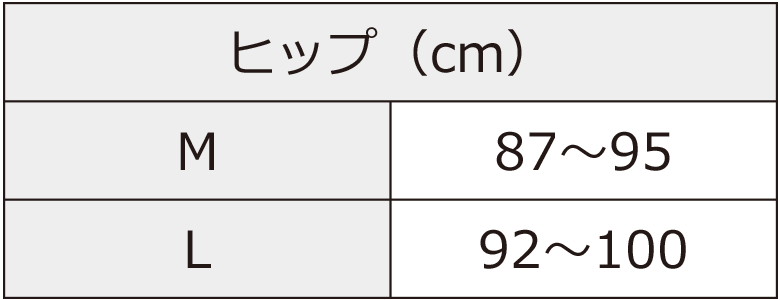 size