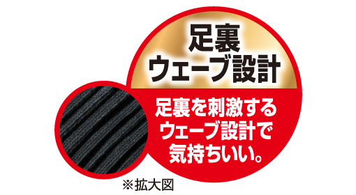 足裏ウェーブ設計