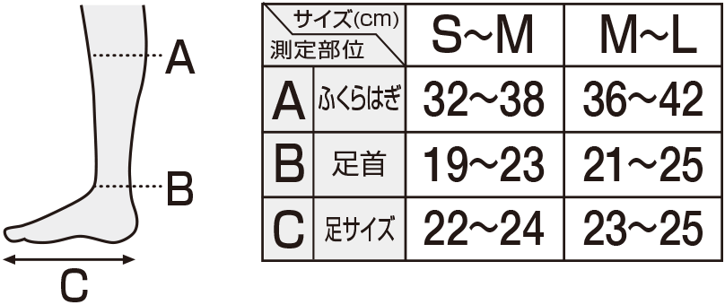 size