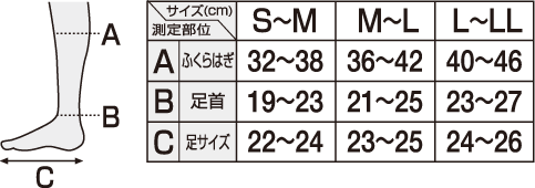 size