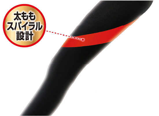 太ももスパイラル設計