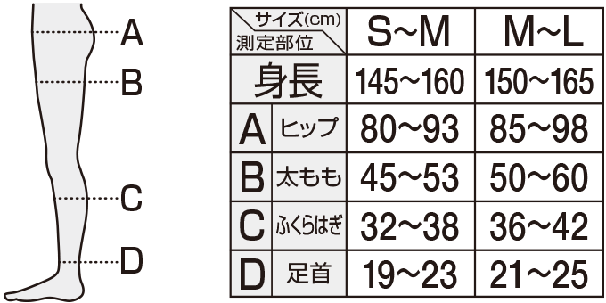 size