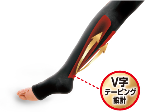 V字テーピング設計