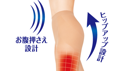 お腹押さえ設計