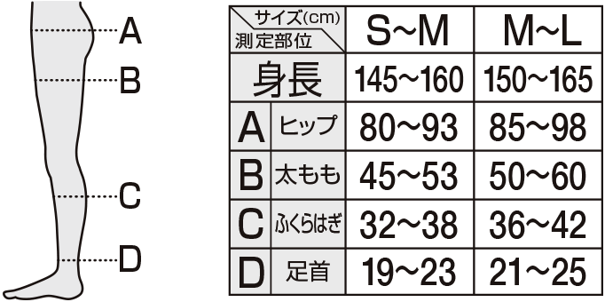 size