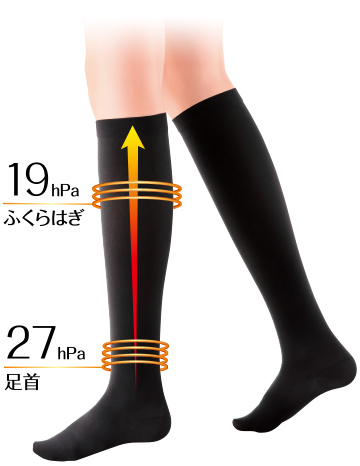 ふくらはぎ19hPa／足首27hPa