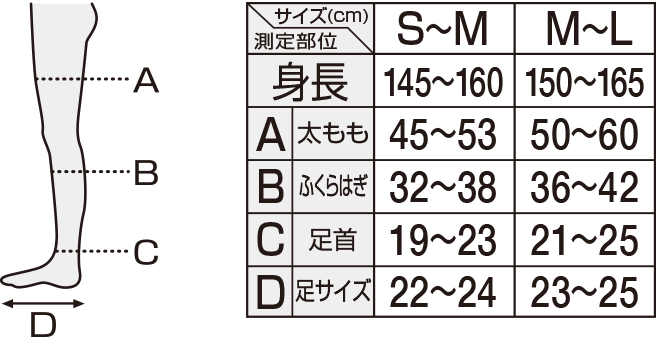 size