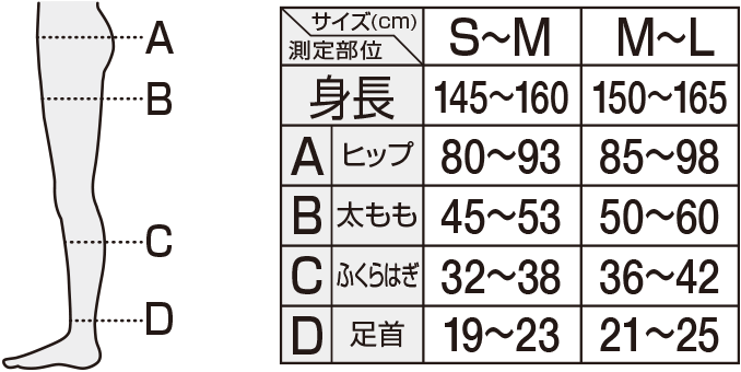 size