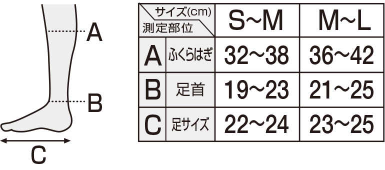 size