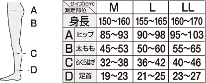 size
