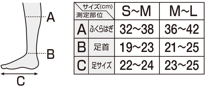 size